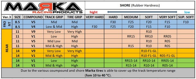 MZR-V1RR 05,10,15,20,25 14mm Rear Tire Marka V1 Mini-Z RCP Rubber Rear Radial Tire (1 Pair)