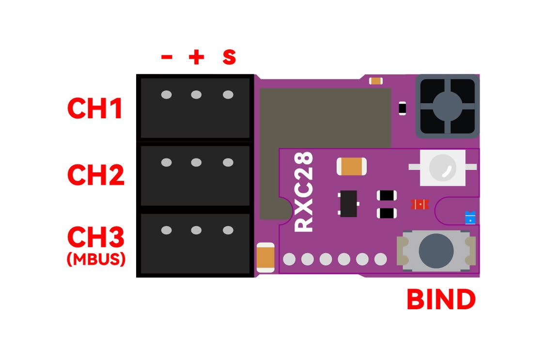 MXO Racing RXC28 Receivers F4G&TP, FH5&TP, SP&TP, SA&TP, and A3&TP with Built in Transponder